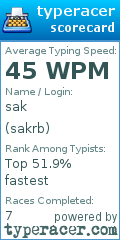 Scorecard for user sakrb