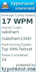 Scorecard for user saksham1346