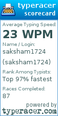 Scorecard for user saksham1724