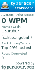 Scorecard for user saktibangetnih