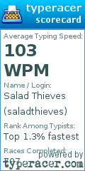 Scorecard for user saladthieves