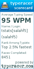 Scorecard for user salahf5