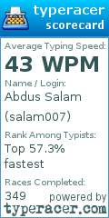 Scorecard for user salam007