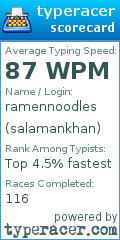 Scorecard for user salamankhan