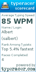 Scorecard for user salbert