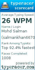 Scorecard for user salmankhan6670