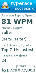Scorecard for user salty_salter