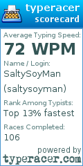 Scorecard for user saltysoyman