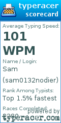 Scorecard for user sam0132nodier