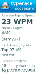 Scorecard for user sam237