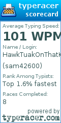 Scorecard for user sam42600