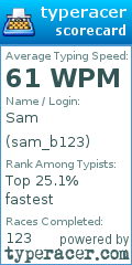 Scorecard for user sam_b123