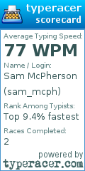 Scorecard for user sam_mcph