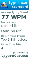 Scorecard for user sam_millikin