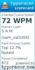 Scorecard for user sam_sal3304