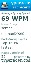 Scorecard for user samael2909