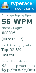 Scorecard for user samar_17