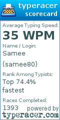 Scorecard for user samee80