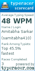 Scorecard for user samitabha410