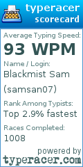 Scorecard for user samsan07