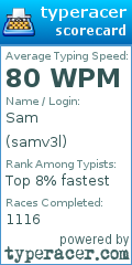 Scorecard for user samv3l