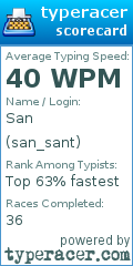 Scorecard for user san_sant