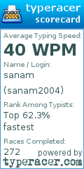 Scorecard for user sanam2004