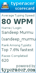 Scorecard for user sandeep_murmu