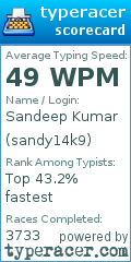 Scorecard for user sandy14k9