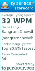 Scorecard for user sangramchowdhury