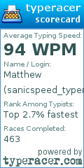 Scorecard for user sanicspeed_typer