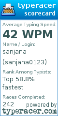 Scorecard for user sanjana0123