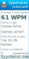 Scorecard for user sanjay_achar
