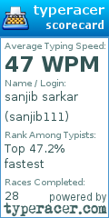 Scorecard for user sanjib111