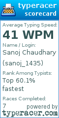 Scorecard for user sanoj_1435