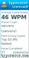 Scorecard for user sanvens