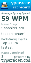 Scorecard for user sapphireham