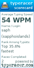 Scorecard for user sapphoislands
