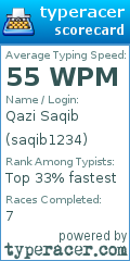 Scorecard for user saqib1234