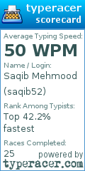 Scorecard for user saqib52