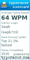 Scorecard for user saqib733