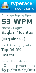 Scorecard for user saqlain468