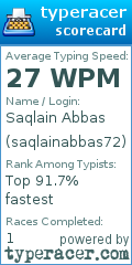 Scorecard for user saqlainabbas72