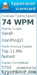 Scorecard for user sar4hog2