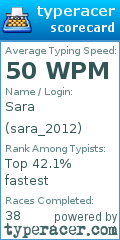 Scorecard for user sara_2012