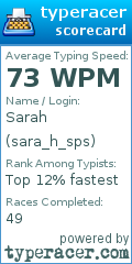 Scorecard for user sara_h_sps