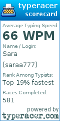 Scorecard for user saraa777