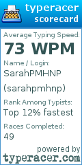 Scorecard for user sarahpmhnp