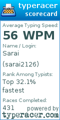 Scorecard for user sarai2126