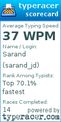 Scorecard for user sarand_jd